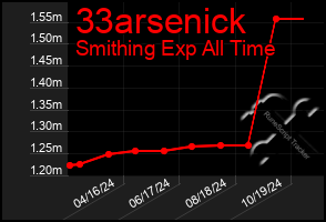 Total Graph of 33arsenick