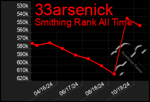 Total Graph of 33arsenick