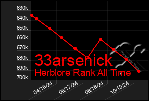 Total Graph of 33arsenick