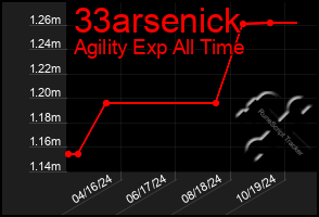 Total Graph of 33arsenick