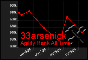 Total Graph of 33arsenick