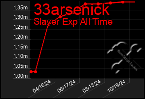 Total Graph of 33arsenick