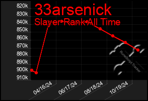 Total Graph of 33arsenick