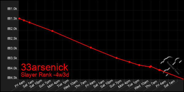 Last 31 Days Graph of 33arsenick