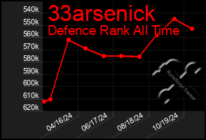 Total Graph of 33arsenick