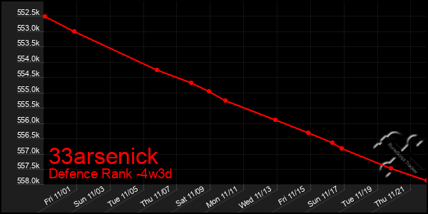 Last 31 Days Graph of 33arsenick