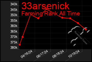 Total Graph of 33arsenick