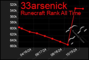 Total Graph of 33arsenick