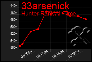 Total Graph of 33arsenick