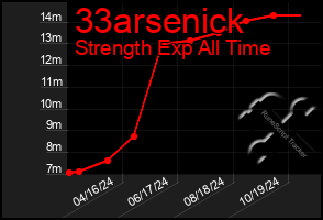 Total Graph of 33arsenick