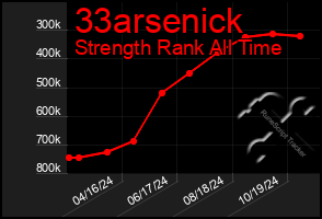 Total Graph of 33arsenick