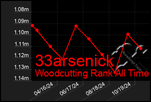 Total Graph of 33arsenick