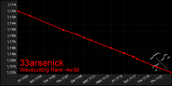 Last 31 Days Graph of 33arsenick