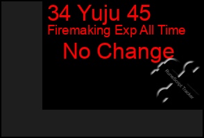 Total Graph of 34 Yuju 45