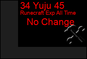 Total Graph of 34 Yuju 45