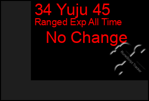 Total Graph of 34 Yuju 45