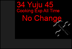 Total Graph of 34 Yuju 45