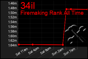Total Graph of 34il