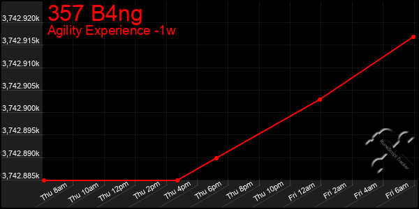 Last 7 Days Graph of 357 B4ng