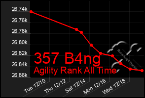 Total Graph of 357 B4ng