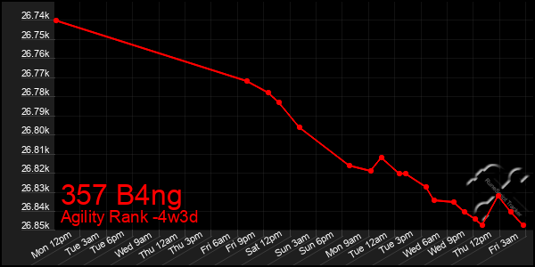 Last 31 Days Graph of 357 B4ng