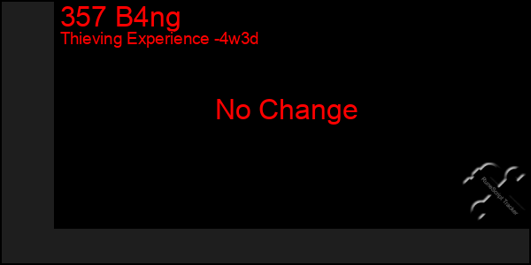 Last 31 Days Graph of 357 B4ng