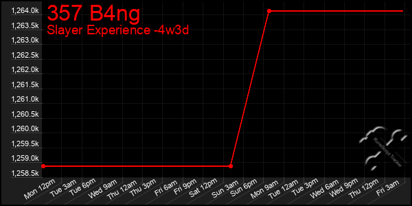 Last 31 Days Graph of 357 B4ng