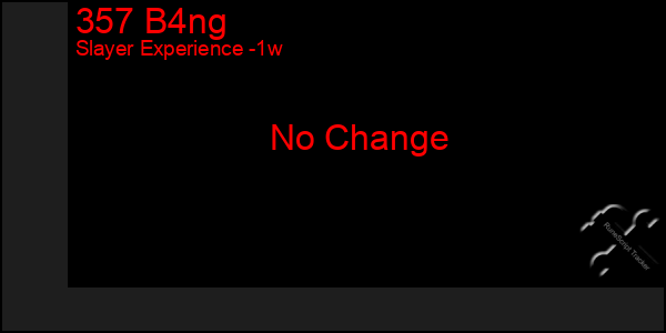 Last 7 Days Graph of 357 B4ng