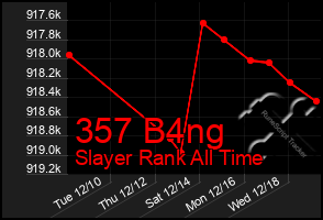 Total Graph of 357 B4ng