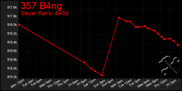 Last 31 Days Graph of 357 B4ng