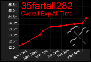 Total Graph of 35fartall282