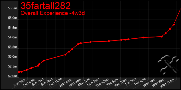 Last 31 Days Graph of 35fartall282