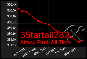 Total Graph of 35fartall282