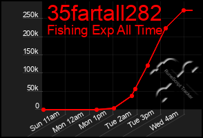 Total Graph of 35fartall282