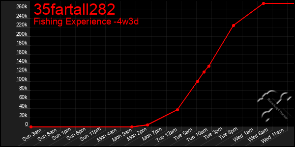 Last 31 Days Graph of 35fartall282