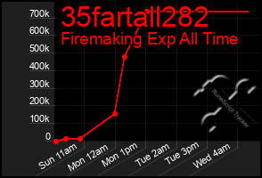 Total Graph of 35fartall282