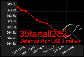 Total Graph of 35fartall282