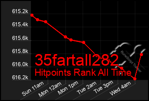 Total Graph of 35fartall282