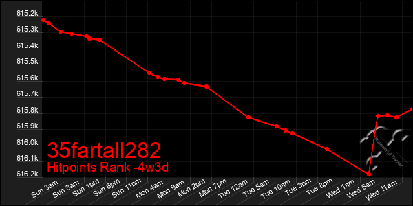 Last 31 Days Graph of 35fartall282