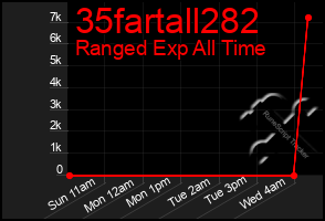 Total Graph of 35fartall282