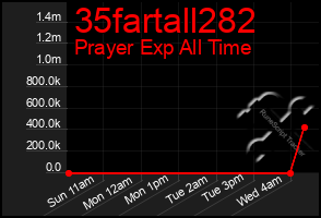 Total Graph of 35fartall282