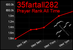 Total Graph of 35fartall282