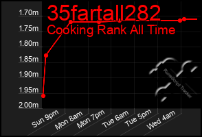 Total Graph of 35fartall282