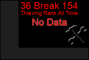 Total Graph of 36 Break 154