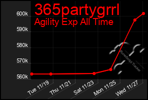 Total Graph of 365partygrrl