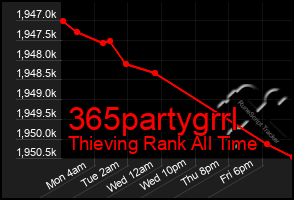 Total Graph of 365partygrrl