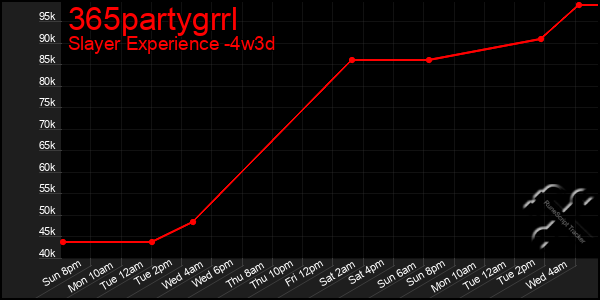 Last 31 Days Graph of 365partygrrl