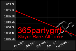 Total Graph of 365partygrrl