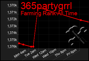 Total Graph of 365partygrrl