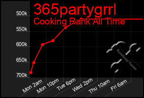 Total Graph of 365partygrrl